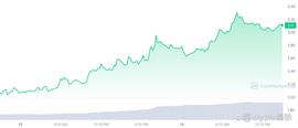 这种山寨币上涨了 40%：上涨会继续吗？_LQT:lqt币价格