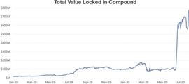 别了，流动性挖矿时代_DEFI:KOMP币