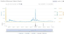 外国网友发了个币叫——没有用的以太坊通证_TOKEN:TOK
