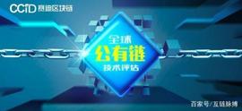 赛迪研究院第13期公有链技术评估 比特币排名稳步上升 位列第11_OSMO:MOS