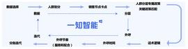 36氪首发｜人机语音交互服务商「一知智能」完成超亿元人民币B轮融资，算法驱动场景化服务升级_人工智能:FAS