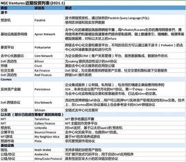 2020年如何投资数字资产？18家投资机构告诉你答案_TAL:curriculum-vitae