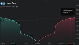 五分钟读懂 DODO 背后的 PMM 算法：一个通用性的流动性框架及多种用例_SER:RSR