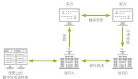 侯少开：区块链主要数字货币介绍（区块链系列文章6）_LOGO:区块链