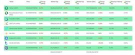 中心化稳定币之殇与去中心化稳定币的突围_稳定币:MakerDAO