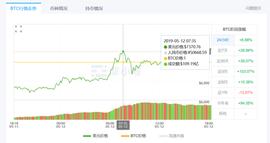 比特币一度突破7370美元 世界第三大加密货币交易所24小时爆仓近亿美元_比特股:比特币价格历史走势图