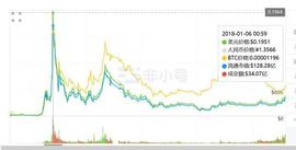 22亿美元市值是如何炼成的？起底孙宇晨和他的波场币_BITT:BitTorrent