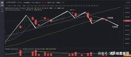 比特币持续回调主流币上攻乏力 维基链（WⅠCC）却走出独立行情？_BTC:wlcc币实时价格行情
