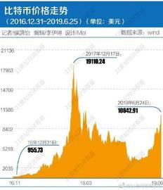 比特币重返一万，被Facebook点燃的虚拟币空间，还能火多久？_去中心化金融:Libra Incentix