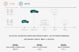 有自建工厂和生产资质，「合众汽车」想和其他造车新势力不一样_TOM:ACC
