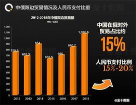 中俄50%交易使用本币 欧企：人民币结算更安全_IFT:SPFC价格