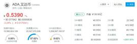 与BM、V神分道扬镳，携Cardano杀回币圈，艾达币创始人能否再创传奇？_区块链:metamask官网下载安卓