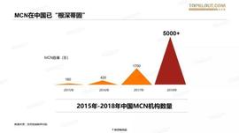 短视频风口，MCN机构该如何起飞？_API:PAPI