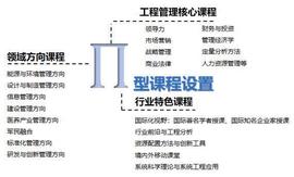 「最新」2020MEM院校排名！MEM工程管理硕士院校介绍_BTC:XBTC21
