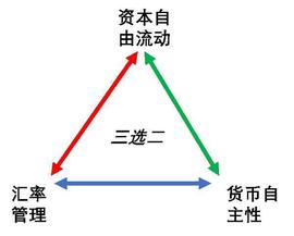 一个实用的中国央行数字货币和Libra设计方案_ITA:candy币怎么交易