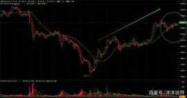 币行情 8月16日比特币以太坊莱特币行情趋势分析_BTC:比特币