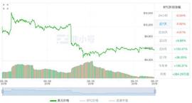 BTC周报｜多头连续9日押注上涨；比特币兑韩元交易额飙升2.5倍；挖矿难度和算力续刷新高（8.26-9.1）_BTC:okex