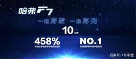 15.37万，全球777台专属定制，哈弗F7限量出击_DIT:777币的价格
