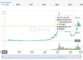 比特币是什么？比特币怎么玩？_RAN:数字货币