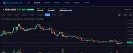 孙宇晨与他的空气币：TRX暴跌55%，7成DApp“唱空城”！_ENT:Autonomous Economic Matrix