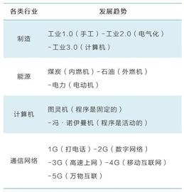 巴比特专栏_数字货币:区块链如何购买