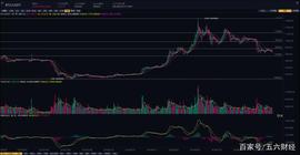 一周币评10月14日-18日：BTC ETH EOS BNB LTC趋势解析_BTCE:DOGBOSS