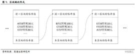 区块链 + 数字货币_莱特币:莱特币现金ltcs