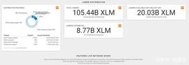 比特币减半，恒星币停产！_恒星币:XLM