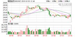 责令停售！复星医药子公司检出16.5万不合格药品_URG:URG币