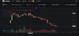 独家｜“炒币神器”BISS因涉嫌遭查 会员制模式涉嫌引质疑_OKB:比特币今日价格行情英为财情