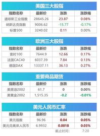 第二批药品集中采购启动，新增33个品种 国产阿尔茨海默症新药上市，可凭处方在专业药房购买｜早报_AND:区块链运用的技术中不包括哪一项