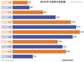 起底虚拟币交易所割韭菜套路_LIBRA:LIBRAF价格