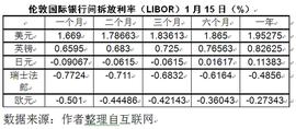 颠覆既有金融秩序 Libra等做不到_BTC:区块链专业方向好就业吗