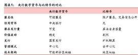 央行数字货币解析：一种币，两个库，三个中心_BTC:数字货币