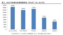 区块链与数字货币专题报告：央行数字货币一骑破围城_区块链:LIB