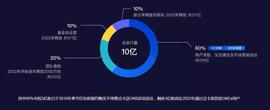 平台币销毁之争：市值在增长，公链在前方_OKC:okex交易所苹果版