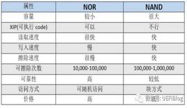 「新鼎研究」国家芯片产业基金投资项目之十二——北京兆易创新_NAN:bitopicligand