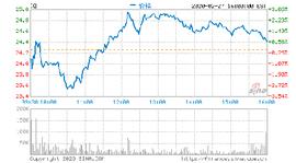 爱奇艺Q4会员收入达广告两倍 将推App对标YouTube_CEO:ceo币价格今日行情