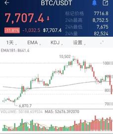 量子计算与比特币大跌，比特币不是数字黄金、避险资产功能失效_BTC:比特币sv发行多少枚