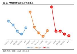 锂电池材料行业深度报告：特斯拉的下一代电池分析_COPR:COPR币