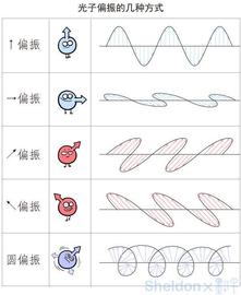 让窃听者无处藏身，国盾量子通信黑科技如何保护中国人？_GAL:tronlink钱包官网