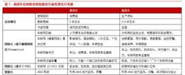 智能网联汽车深度报告：商用车应用专题_DAS:CEO