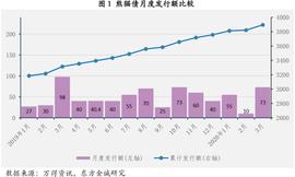 熊猫债月报｜多只疫情防控熊猫债成功发行，境外投资者追捧人民币债券_MCN:TMCN