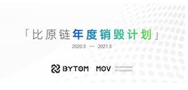比特币日报：4月底行情将转暖？比原宣布5月销毁，有望进一步表现_BTM:比原链币今日价格