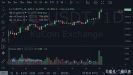 千万别玩比特币！4.5亿美金一夜之间灰飞烟灭，天台上的信仰之跃_比特币:USDT