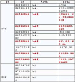 一建《法规》常见知识点速记口诀出炉，附复习侧重点分析_CREDI:SMARTCREDIT币