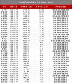 小心！下周解禁市值暴增2倍！拟增减持公司大幅增加_GOO:IVO