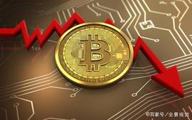 比特币合约爆仓了，我一脸懵，记合约再次爆仓的痛_COI:比特币