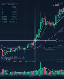 一个币圈小白的自述_比特币:比特币最新价格行情一个多少钱