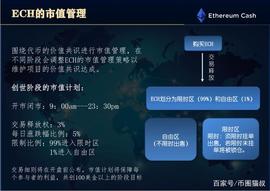 2020币圈创新交易法则——ECH聚合共识计划_ECH:ECHT币